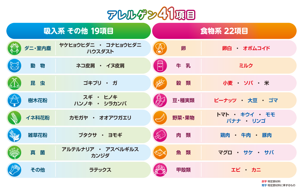アレルゲン41項目